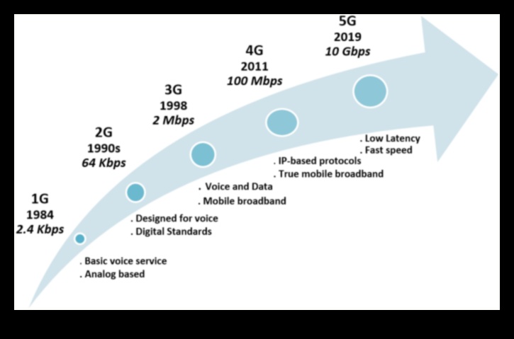 5G Senfonisi: Bağlantıda Hız ve Hassasiyetin Uyumlaştırılması